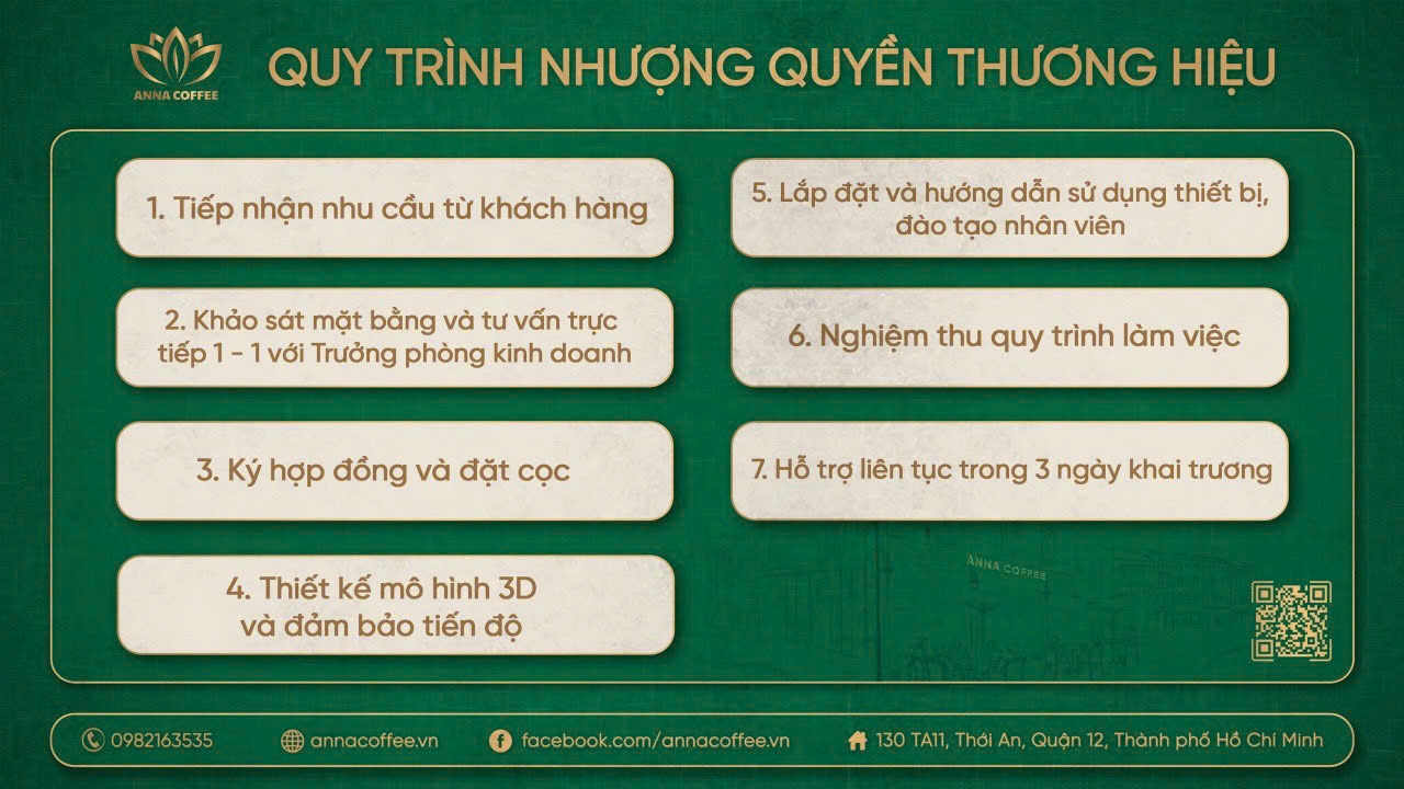 nhượng quyền anna coffee